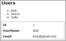 UserDetails UserDetails
