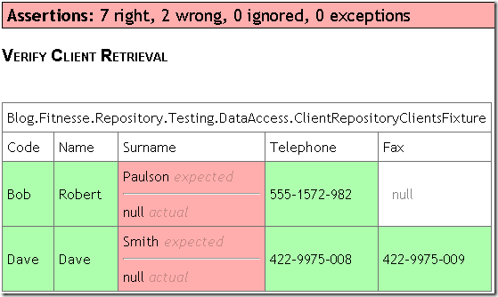 Fitnesse - Failure Fitnesse - Failure